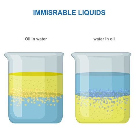 Oil in Water - Hach - coolestguyplanet.net