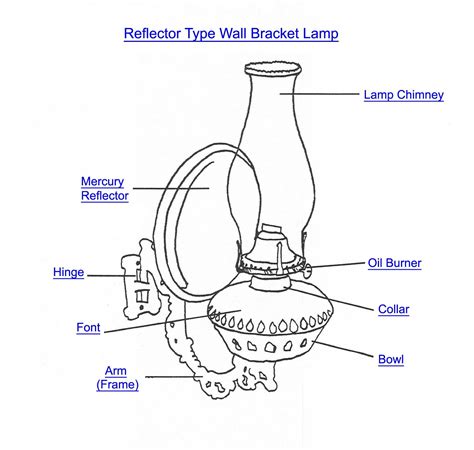 Oil Lamp Parts - Antique Lamp Supply - muktibox.com