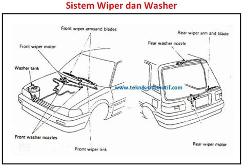 OJEK ARTINYA Wiper otomatis & koplo remix ngaceng banget tema menarik untuk mobil 149 bonus besar minggu ini image 1