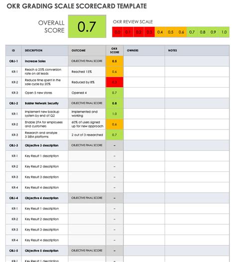 OKR Scorecard PDF