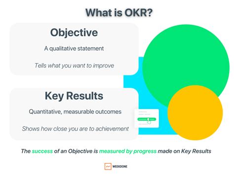 OKR meaning definition and examples Blog