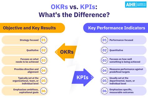 OKR vs. KPI The KEY similarities and differences Blog