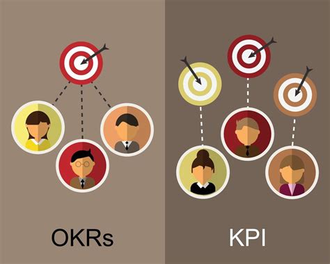 OKRs compare with KPI vector Download Free Vectors, Clipart Graphics & Vector Art