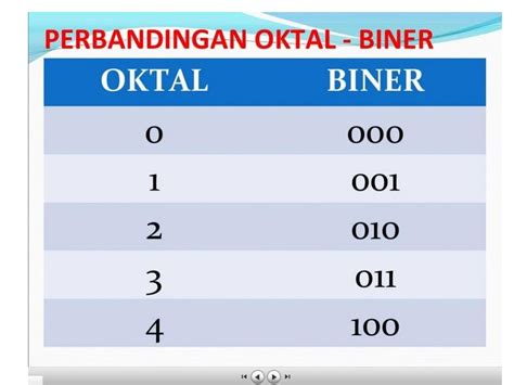 Oktal - Wikipedia bahasa Indonesia, ensiklopedia bebas - wintechmobiles.com