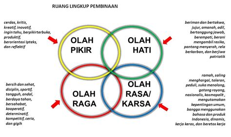 Olah Rasa: Pengertian dan Fungsinya - muktibox.com