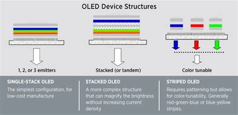 OLED Basics - Department of Energy - wintechmobiles.com