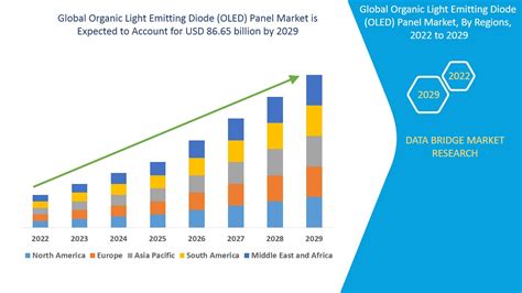 OLED Panel Market Size & Share Analysis - Mordor …