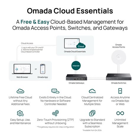 Omada SWController - manual install for SSL cert - coolestguyplanet.net