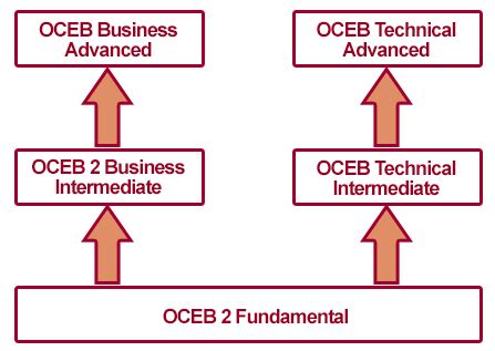 OMG-OCEB2-FUND100 Deutsch