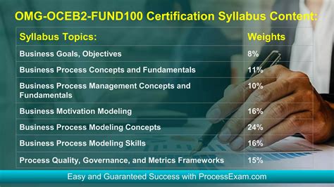 OMG-OCEB2-FUND100 Simulationsfragen