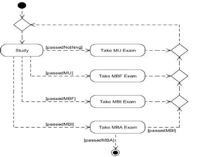 OMG-OCSMP-MBI300 PDF Testsoftware