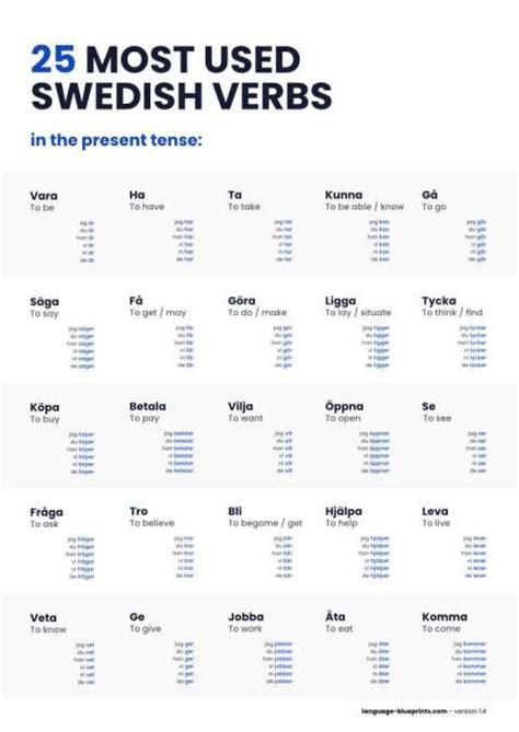 OMIT - Translation in Swedish
