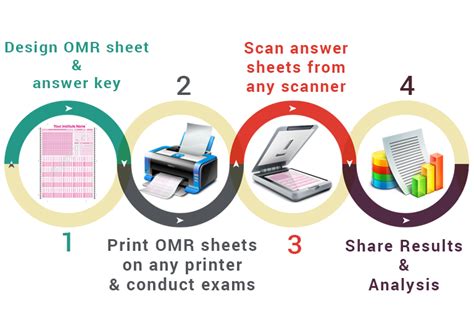 OMR Sheet Scanner Software