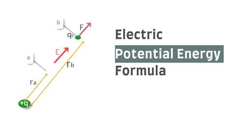 ON A NEW METHOD FOR CALCULATING THE POTENTIAL …