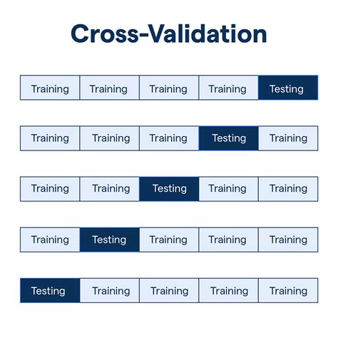 On Cross-Validation for MLP Model Evaluation - Springer - coolestguyplanet.net