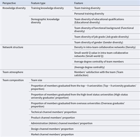 On the structure of paradoxes - Archive for Mathematical Logic - wintechmobiles.com