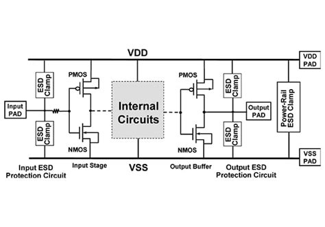 On-Chip Electrostatic Discharge Protection for ICs - wintechmobiles.com