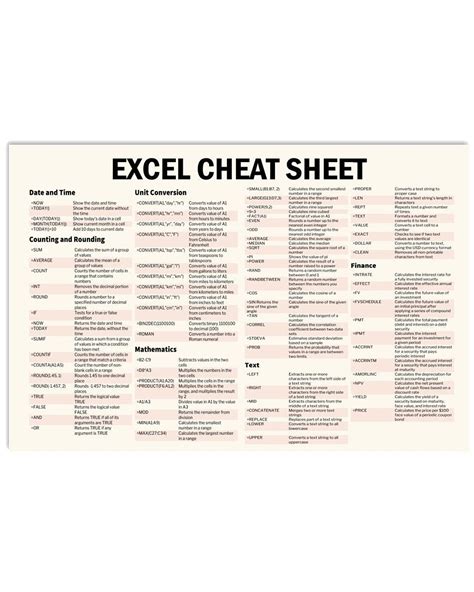 ONE INTEREST The Ultimate Excel Cheatsheet