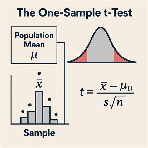 One Sample t Test | Jurusan Statistika UII - wintechmobiles.com