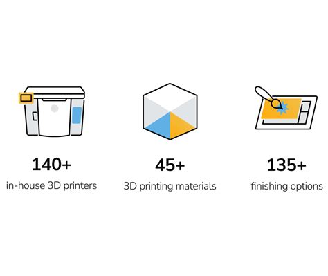 Online 3D Printing Service | Materialise Manufacturing - muktibox.com