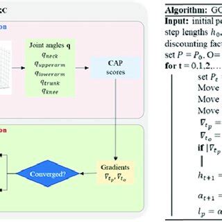 Online algorithm - coolestguyplanet.net