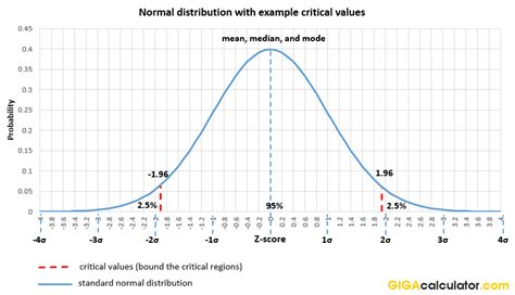 Online calculator: Normal distribution - wintechmobiles.com