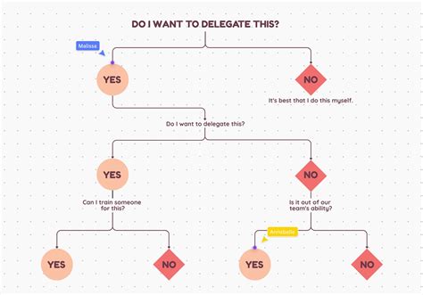 Online Decision Tree Software - coolestguyplanet.net