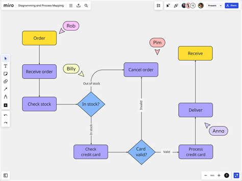 Online FlowChart & Diagrams Editor - Mermaid Live Editor - coolestguyplanet.net