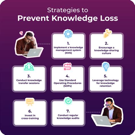 Only You Can Prevent Knowledge Loss: How to Practice “Knowledge ... - wintechmobiles.com