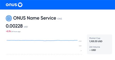 ONS to USD: One Share Price in US Dollar CoinGecko