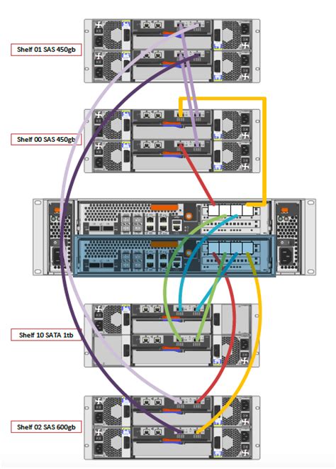 ONTAP Hardware - Page 32 - NetApp Community