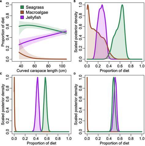 Ontogenetic patterns of concentration indicate lagoon nurseries are ... - raincitystudios.com