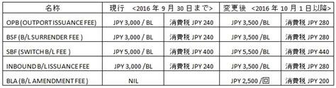 OOCL - ローカル諸チャージ