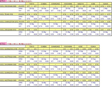 OOCL - CY Open & Cut-Off Adjustment for Service EMX in Ningbo