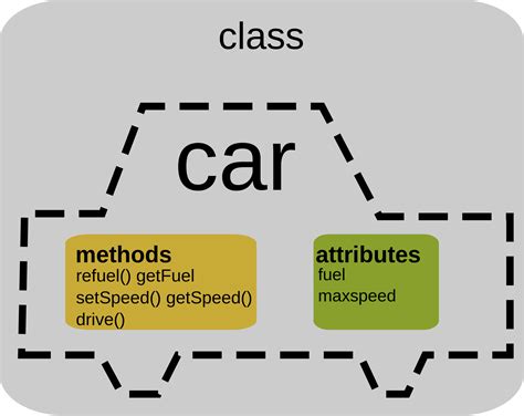 OOP modelling of a car agency - Code Review Stack Exchange