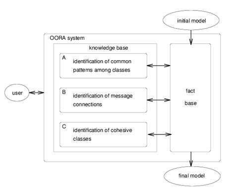 OORA Automated Knowledge System (OAKS) Code. Appendix C