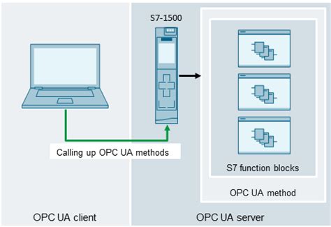 OPC HDA on S7-1500 PLC - 213789 - Industry Support Siemens