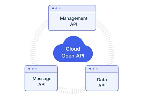 Open API - coolestguyplanet.net