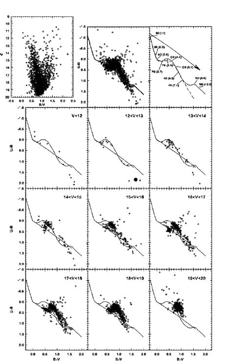 Open Cluster - Biblioteca Pleyades - muktibox.com