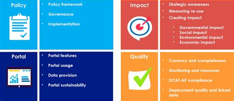 Open data | City of Melbourne - wintechmobiles.com