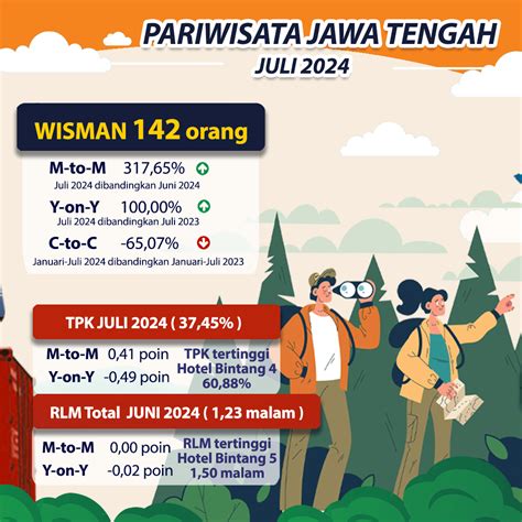 Open Data Jawa Tengah - wintechmobiles.com