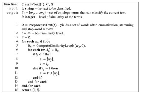 open library of algorithms with pseudo-code and explanations - wintechmobiles.com