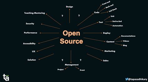 Open Source & Open Standards | Cloudera - coolestguyplanet.net