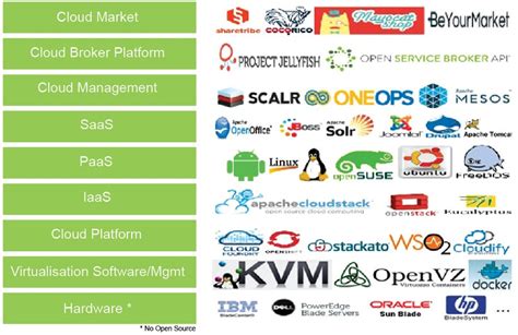 Open Source Cloud Computing Infrastructure - OpenStack - coolestguyplanet.net