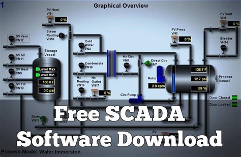 OPEN SOURCE SCADA SOFTWARE