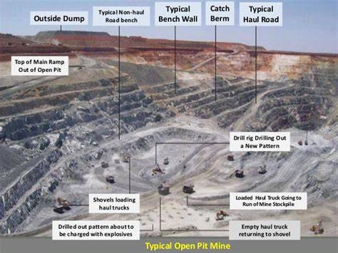 Open-pit mining | Mining and Mineral Resources - EBSCO - raincitystudios.com