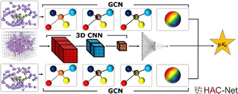Open-Source Software to Propel Computational Chemistry - wintechmobiles.com