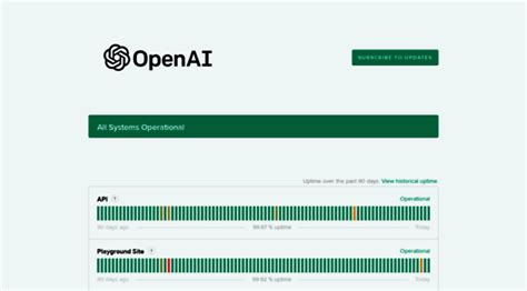 OpenAI Status - muktibox.com