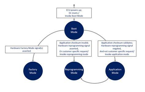 OpenECU-FS Platform Software - OpenECU | … - raincitystudios.com