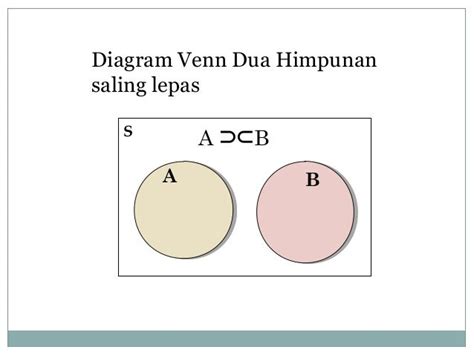 Operasi Himpunan dan Diagram Venn | PDF - Scribd - wintechmobiles.com